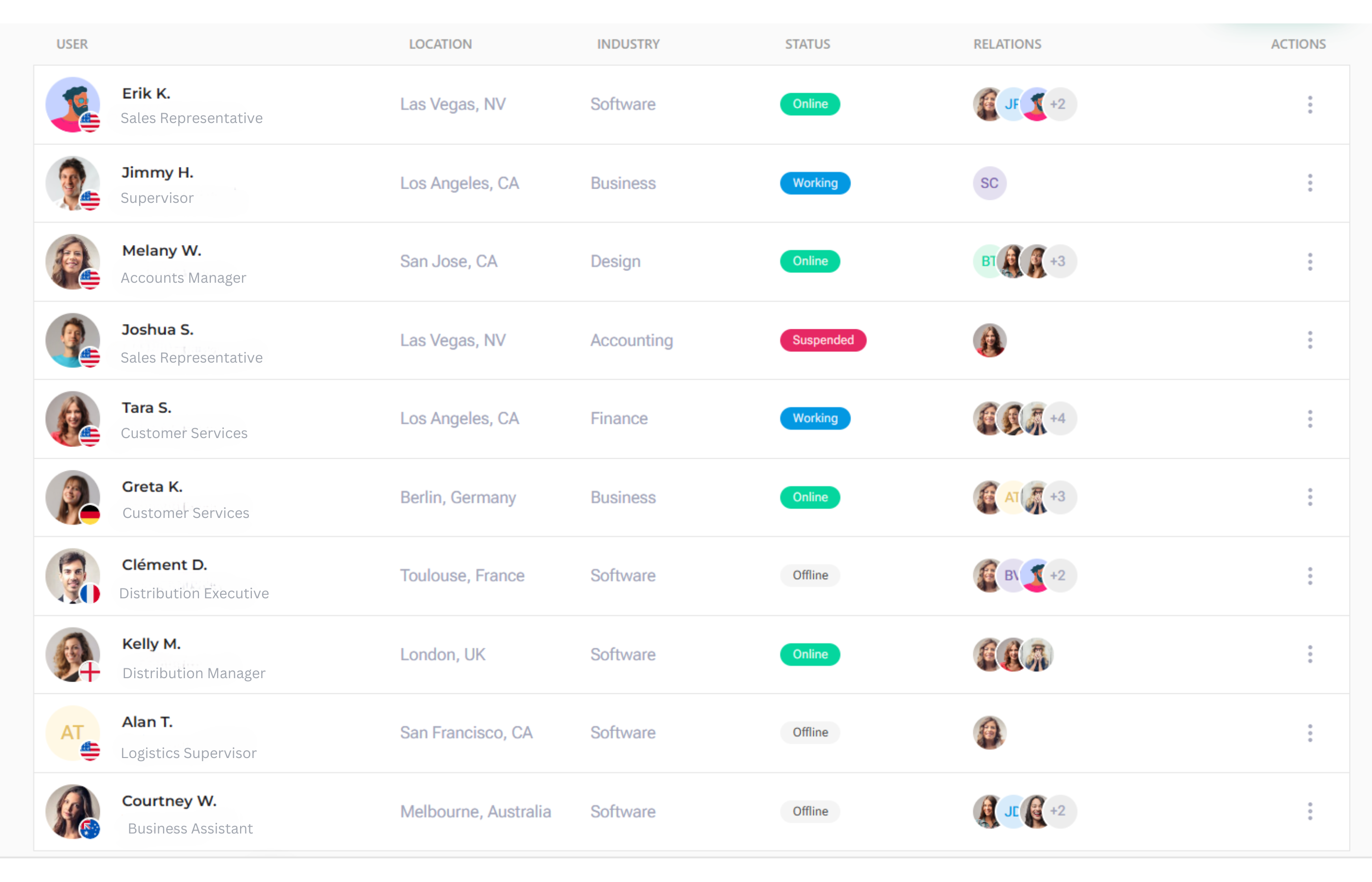 Social media management tool for scheduling and analyzing posts